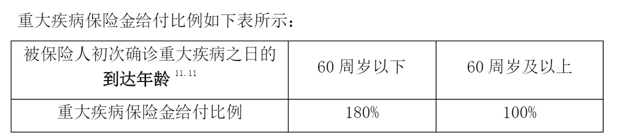 重疾險挑選太複雜？那是你看不懂保險條款！