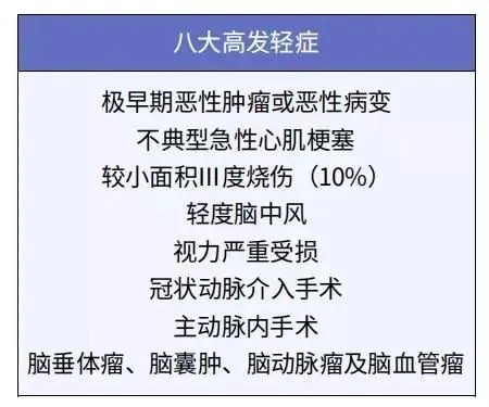 給孩子買重疾險太糾結？這3個問題先弄清！