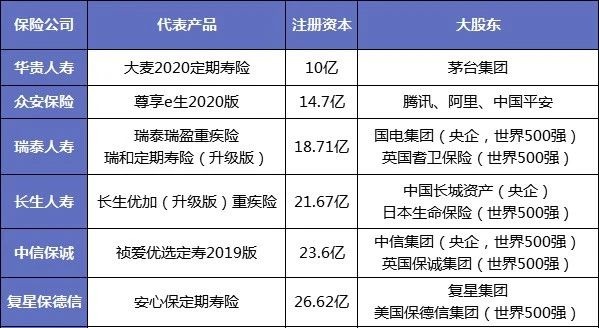 保險公司解散我們的保單還安全嗎？