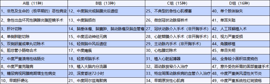 重疾險也能保輕症！快來看看好的輕症保障是啥樣