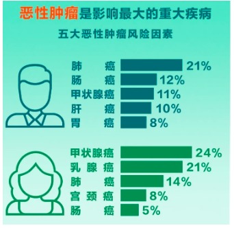 重疾險將重新定義 ，影響每一位投保人！