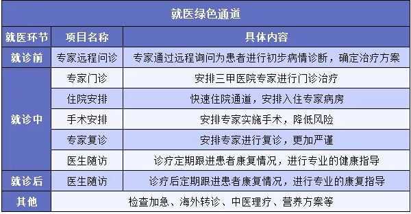 "醫療險增值服務越多產品越好嗎？
