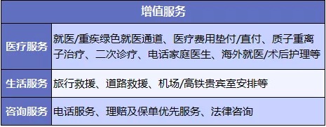 醫療險增值服務越多產品越好嗎？