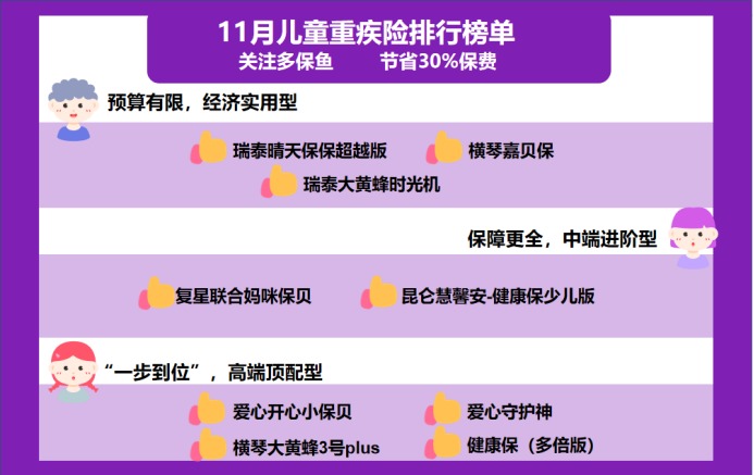 11月兒童重疾險榜單來了，最值得買的都在這了
