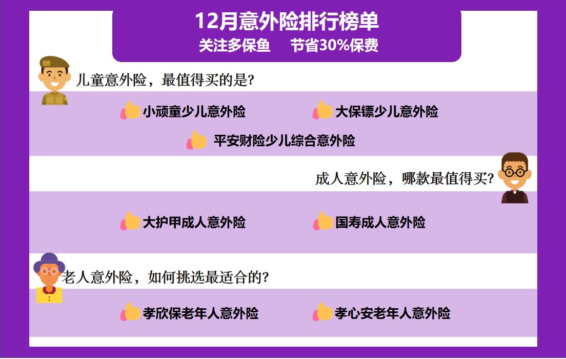 2020年最後的意外險榜單！