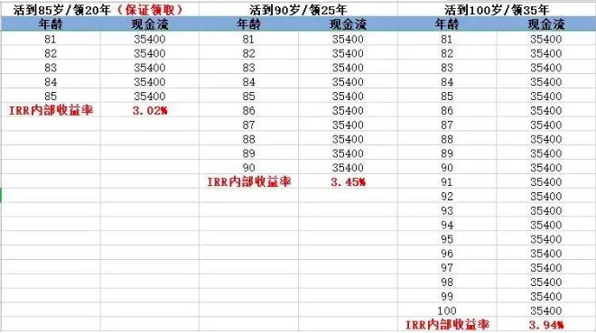 商業養老保險，值得買嗎？