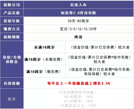 商業養老保險，值得買嗎？