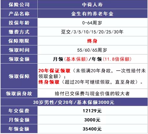 商業養老保險，值得買嗎？