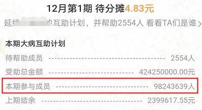 跌破1億人，相互寶還要保下去嗎？