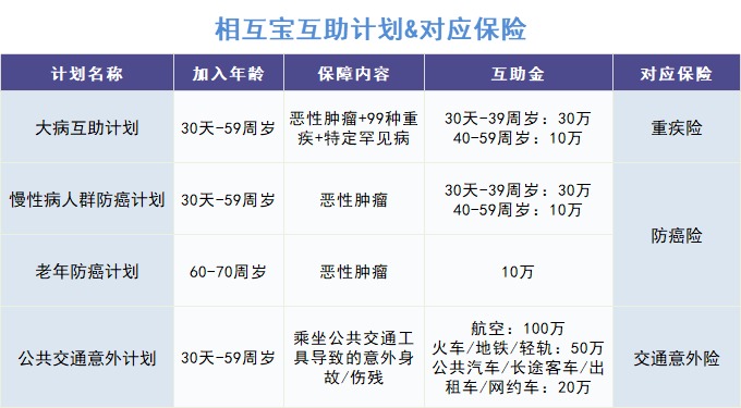 跌破1億人，相互寶還要保下去嗎？