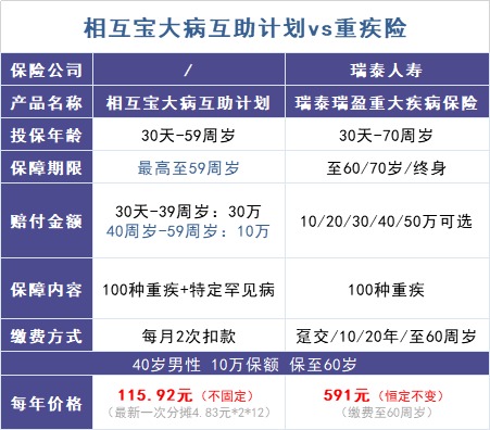跌破1億人，相互寶還要保下去嗎？