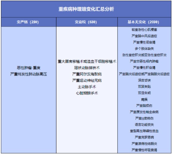舊產品可按新規賠！買重疾險的好機會來了？