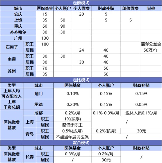國家正在推行的社保第六險：長護險，能做什麼？
