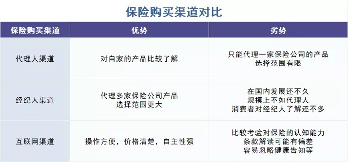 存款變保險？關於保險銷售你必須知道的真相！