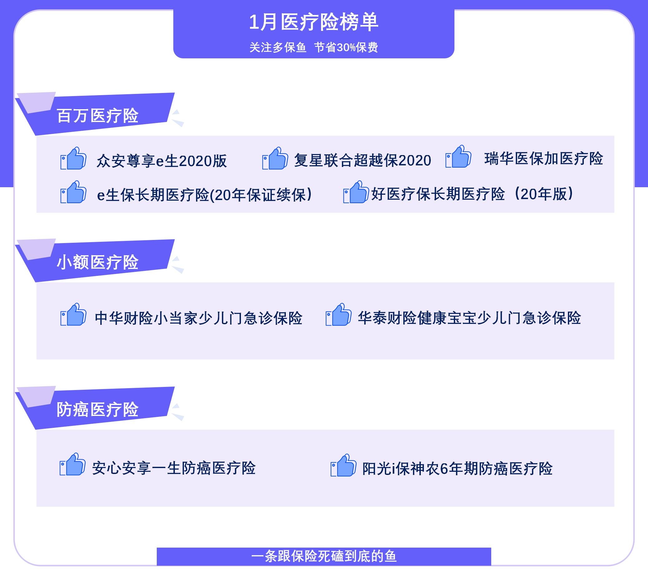  2021年首個醫療險榜單，請查收！
