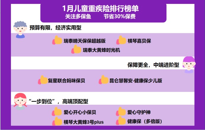 2021年最新兒童重疾險榜單，最值得買的都在這！