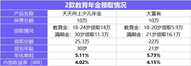 每月榜單 | 2月年金&增額終身壽險，買它們就對了