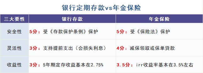 給孩子買教育金保險，真的有必要嗎？