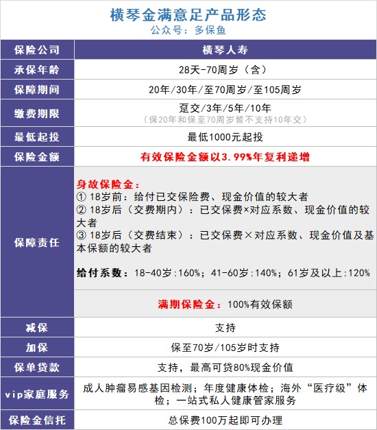 給孩子買教育金保險，真的有必要嗎？