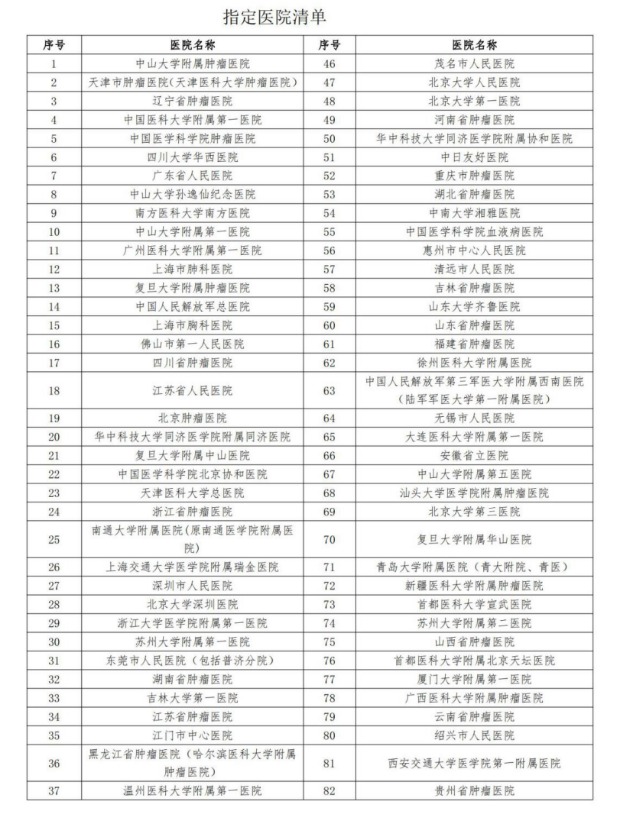 平安健康防癌醫療險產品測評