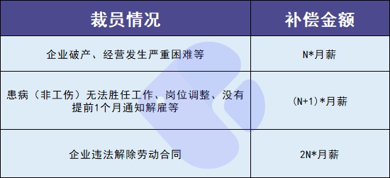 失業人員請注意!每月近2000元的失業金別忘了領!