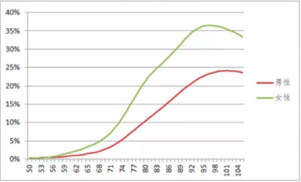 信泰人壽鯤鵬1號重疾險測評