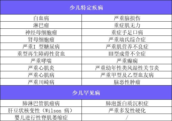 4月榜單 | 哪款重疾險性價比最高？