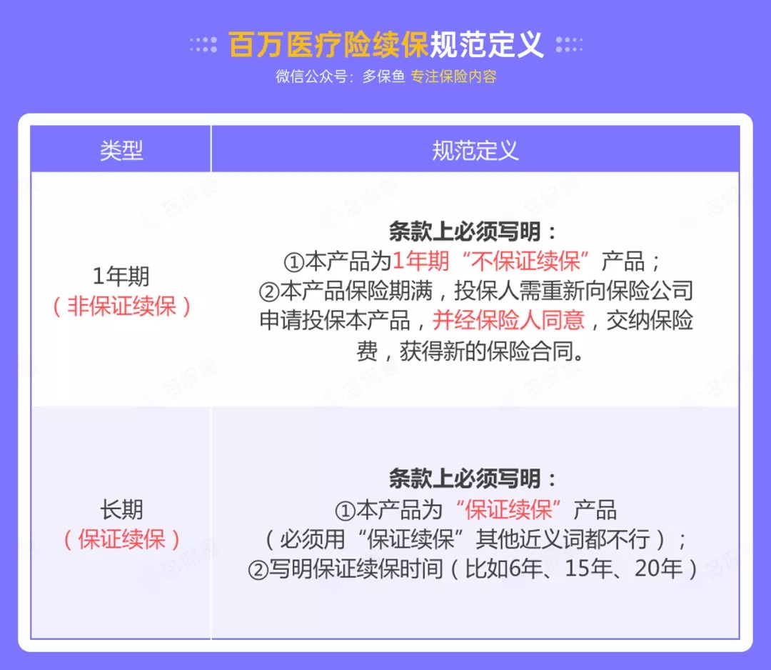 百萬醫療險停售背後，被你忽視的&ldquo;續保隱患&rdquo;！