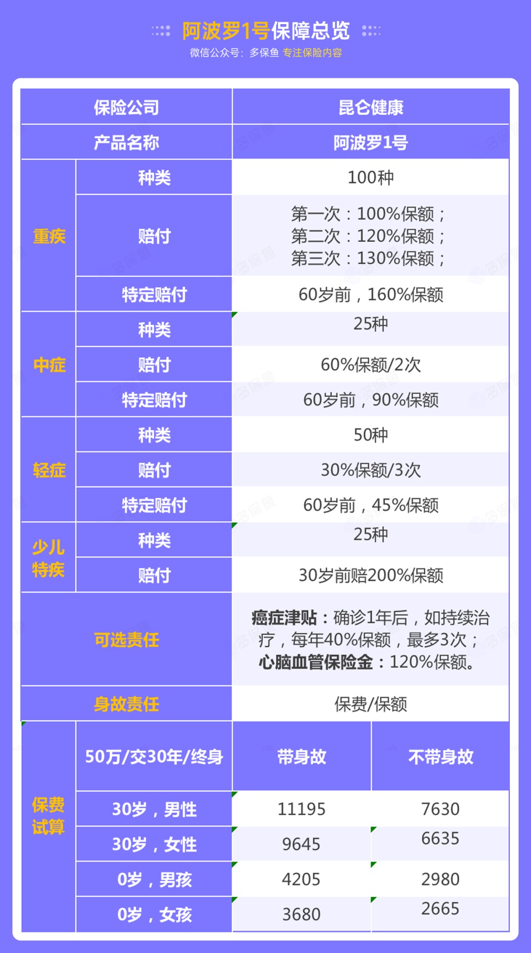 昆侖阿波羅1號產品測評