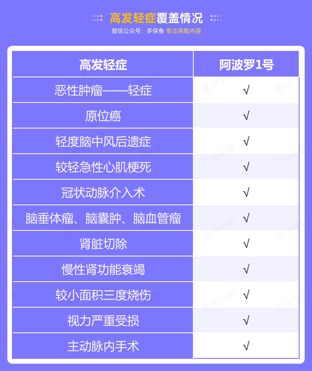 昆侖阿波羅1號產品測評