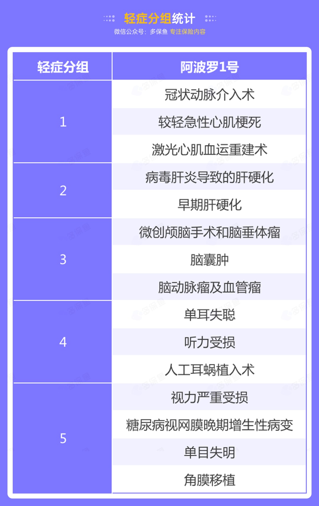 昆侖阿波羅1號產品測評