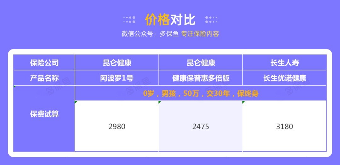 昆侖阿波羅1號產品測評