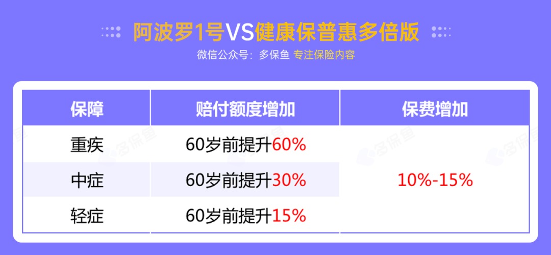 昆侖阿波羅1號產品測評