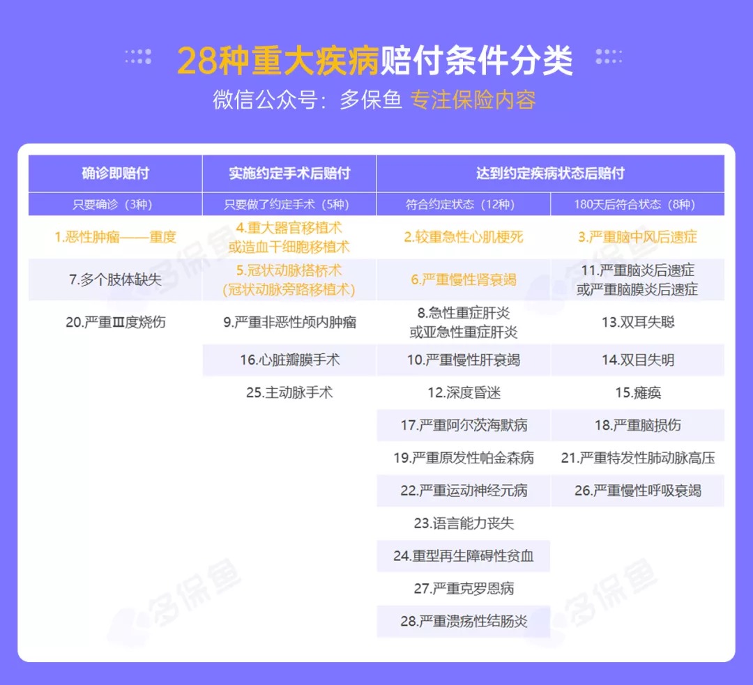 明明是條款裏的重疾，保險公司為什麼不賠錢？