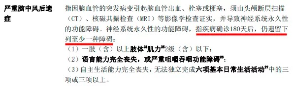 明明是條款裏的重疾，保險公司為什麼不賠錢？
