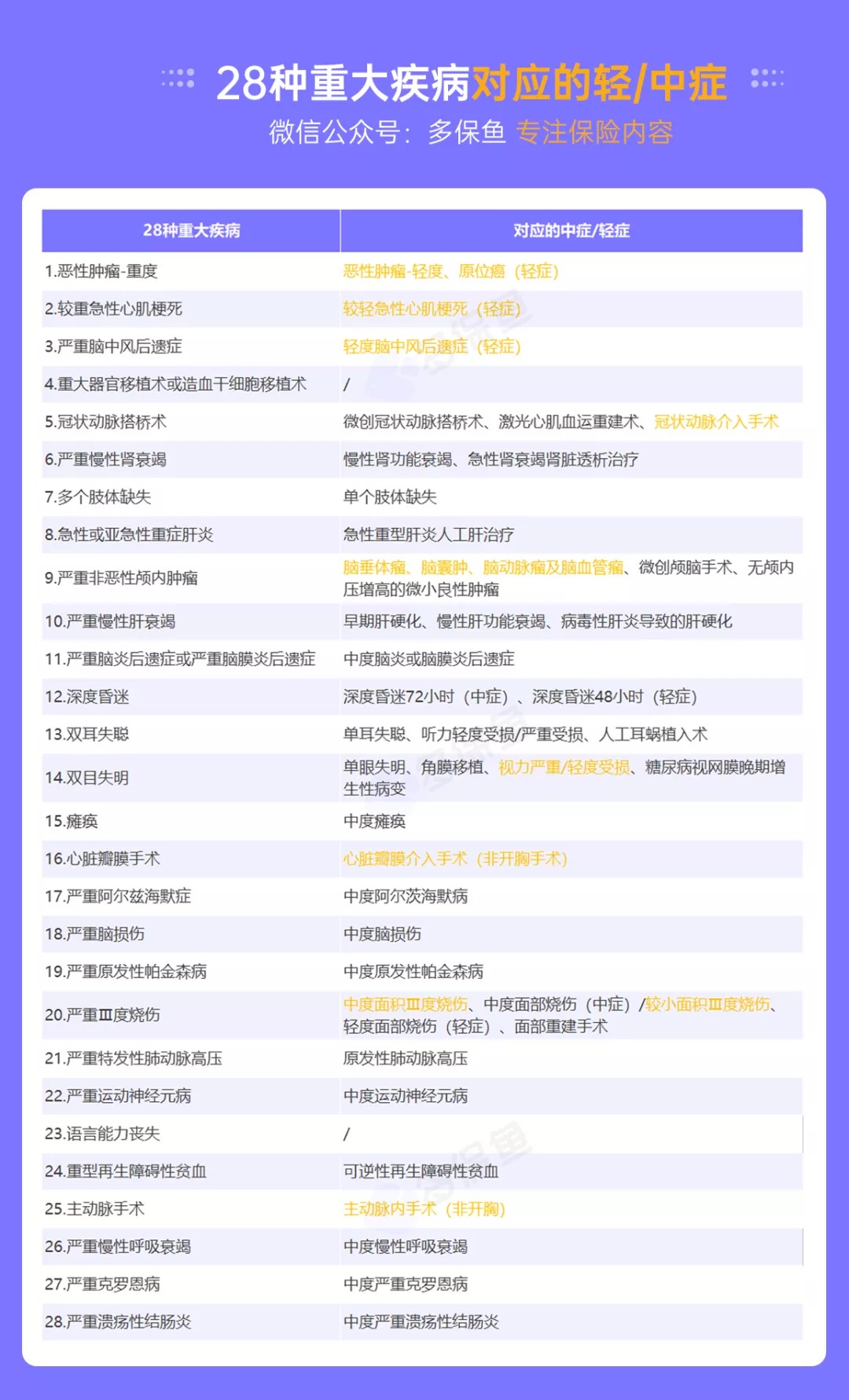 明明是條款裏的重疾，保險公司為什麼不賠錢？
