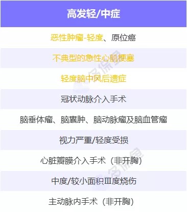 明明是條款裏的重疾，保險公司為什麼不賠錢？