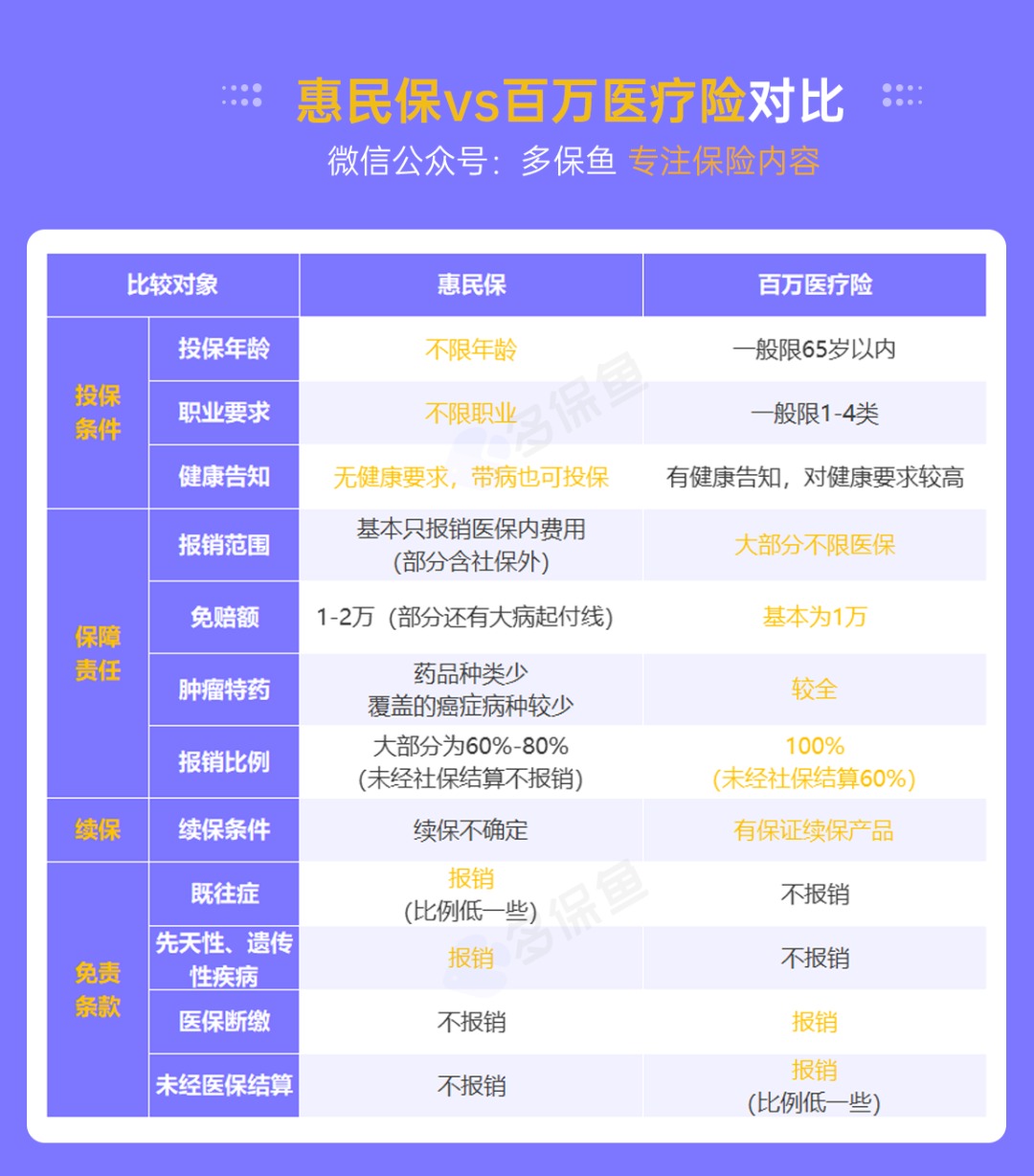 &ldquo;惠民保&rdquo;們來了，百萬醫療險還有必要買嗎？