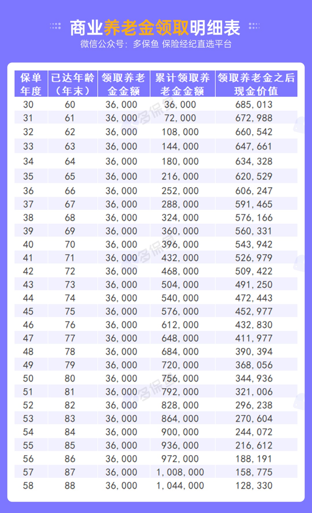 不交社保，自己存錢退休後收益更高？