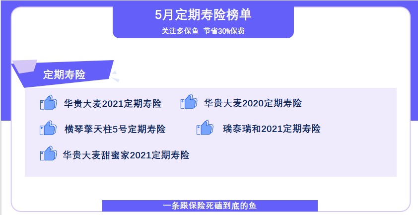 5月定期壽險榜單來了，最值得買了都在這！