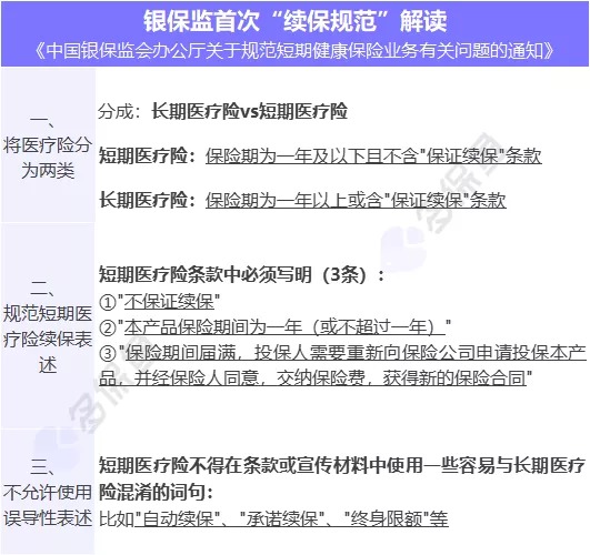 醫療險續保再地震！銀保監再發整改要求，哪些產品受影響？