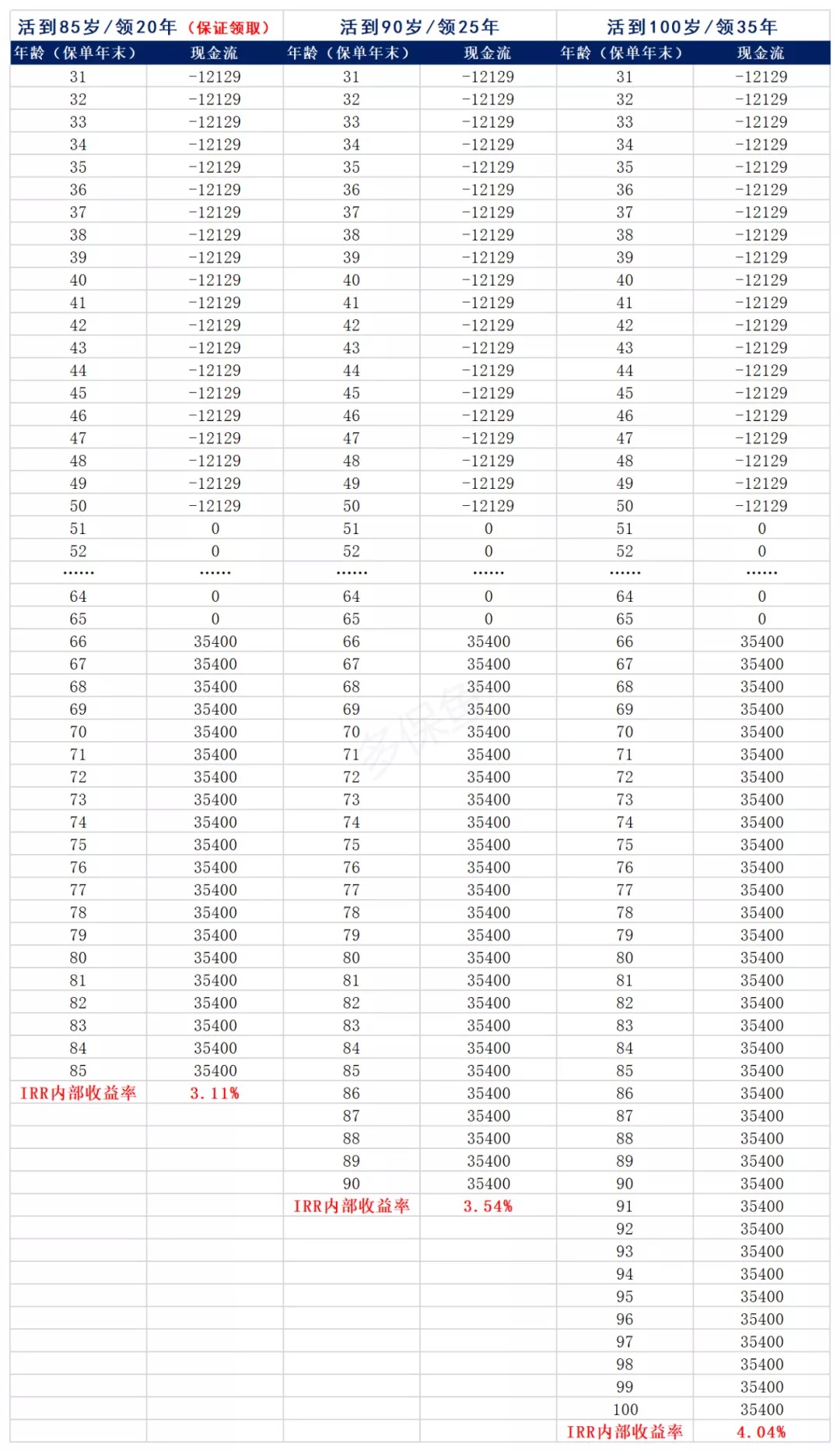 買保險真的能賺錢？揭秘保險收益的真相！