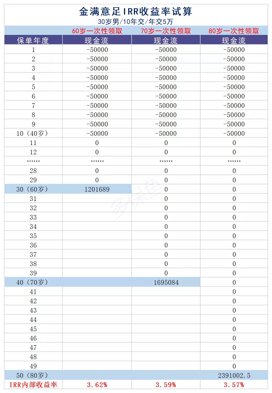 買保險真的能賺錢？揭秘保險收益的真相！