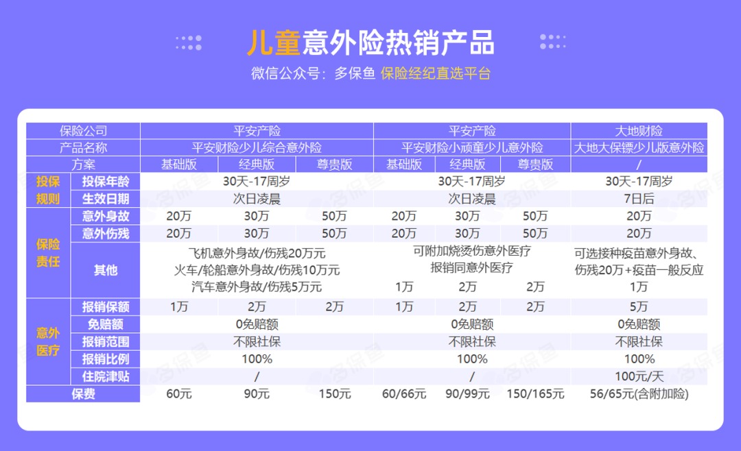 腰扭傷賠了萬元醫療費！魚刺卡喉也能賠？