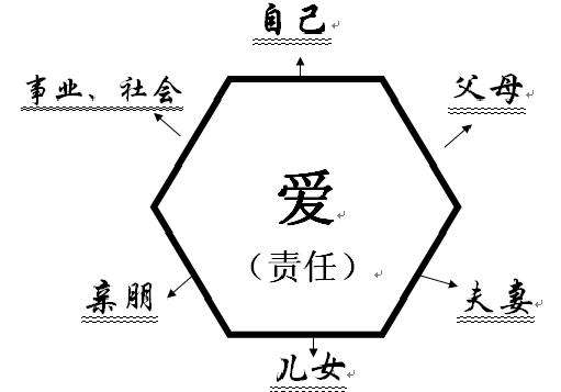 47歲買什麼保險好