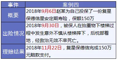 保險怎麼進行理賠？
