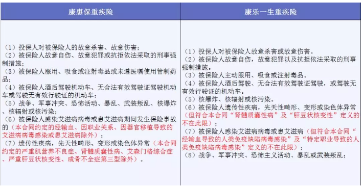 哪些免責條款不能忽視？