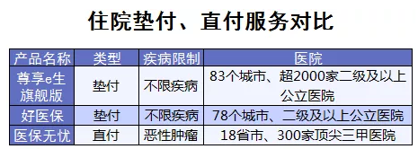 百萬醫療險增值服務哪家最好？