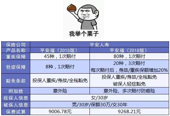 如何避免保單過時？