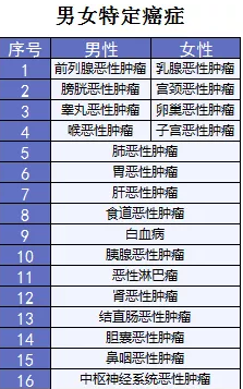  詳細測評：超級瑪麗重疾險怎麼樣？